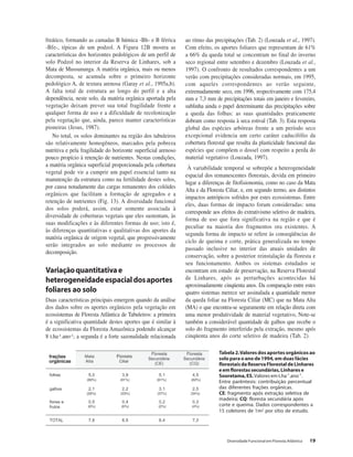 Diversidade Funcional em Floresta Atlântica 19
freático, formando as camadas B húmica -Bh- e B férrica
-Bfe-, típicas de um podzol. A Figura 12B mostra as
características dos horizontes pedológicos de um perfil de
solo Podzol no interior da Reserva de Linhares, sob a
Mata de Mussununga. A matéria orgânica, mais ou menos
decomposta, se acumula sobre o primeiro horizonte
pedológico A, de textura arenosa (Garay et al., 1995a,b).
A falta total de estrutura ao longo do perfil e a alta
dependência, neste solo, da matéria orgânica aportada pela
vegetação deixam prever sua total fragilidade frente a
qualquer forma de uso e a dificuldade de recolonização
pela vegetação que, ainda, parece manter características
pioneiras (Jesus, 1987).
No total, os solos dominantes na região dos tabuleiros
são relativamente homogêneos, marcados pela pobreza
nutritiva e pela fragilidade do horizonte superficial arenoso
pouco propício à retenção de nutrientes. Nestas condições,
a matéria orgânica superficial proporcionada pela cobertura
vegetal pode vir a cumprir um papel essencial tanto na
manutenção da estrutura como na fertilidade destes solos,
por causa notadamente das cargas remanentes dos colóides
orgânicos que facilitam a formação de agregados e a
retenção de nutrientes (Fig. 13). A diversidade funcional
dos solos poderá, assim, estar somente associada à
diversidade de coberturas vegetais que eles sustentam, às
suas modificações e às diferentes formas de uso; isto é,
às diferenças quantitativas e qualitativas dos aportes da
matéria orgânica de origem vegetal, que progressivamente
serão integrados ao solo mediante os processos de
decomposição.
Variaçãoquantitativae
heterogeneidadeespacialdosaportes
foliares ao solo
Duas características principais emergem quando da análise
dos dados sobre os aportes orgânicos pela vegetação em
ecossistemas de Floresta Atlântica de Tabuleiros: a primeira
é a significativa quantidade destes aportes que é similar à
de ecossistemas da Floresta Amazônica podendo alcançar
8 t.ha-1.ano-1; a segunda é a forte sazonalidade relacionada
ao ritmo das precipitações (Tab. 2) (Louzada et al., 1997).
Com efeito, os aportes foliares que representam de 61%
a 66% da queda total se concentram no final do inverno
seco regional entre setembro e dezembro (Louzada et al.,
1997). O confronto de resultados correspondentes a um
verão com precipitações consideradas normais, em 1995,
com aqueles correspondentes ao verão seguinte,
extremadamente seco, em 1996, respectivamente com 175,4
mm e 7,3 mm de precipitações totais em janeiro e fevereiro,
sublinha ainda o papel determinante das precipitações sobre
a queda das folhas: as suas quantidades praticamente
dobram como resposta à seca estival (Tab. 3). Esta resposta
global das espécies arbóreas frente a um período seco
excepcional evidencia um certo caráter caducifólio da
cobertura florestal que resulta da plasticidade funcional das
espécies que compõem o dossel com respeito a perda do
material vegetativo (Louzada, 1997).
À variabilidade temporal se sobrepõe a heterogeneidade
espacial dos remanescentes florestais, devida em primeiro
lugar a diferenças de fitofisionomia, como no caso da Mata
Alta e da Floresta Ciliar, e, em segundo termo, aos distintos
impactos antrópicos sofridos por estes ecossistemas. Entre
eles, duas formas de impacto foram consideradas: uma
corresponde aos efeitos do extrativismo seletivo de madeira,
forma de uso que fora significativa na região e que é
peculiar na maioria dos fragmentos ora existentes. A
segunda forma de impacto se refere às conseqüências do
ciclo de queima e corte, prática generalizada no tempo
passado inclusive no interior das atuais unidades de
conservação, sobre a posterior reinstalação da floresta e
seu funcionamento. Ambos os sistemas estudados se
encontram em estado de preservação, na Reserva Florestal
de Linhares, após as perturbações acontecidas há
aproximadamente cinqüenta anos. Da comparação entre estes
quatro sistemas merece ser assinalada a quantidade menor
da queda foliar na Floresta Ciliar (MC) que na Mata Alta
(MA) o que encontra-se seguramente em relação direta com
uma menor produtividade de material vegetativo, Note-se
também a considerável quantidade de galhos que recebe o
solo do fragmento interferido pela extração, mesmo após
cinqüenta anos do corte seletivo de madeira (Tab. 2).
Tabela 2.Valores dos aportes orgânicos ao
solo para o ano de 1994, em duas fácies
florestaisdaReservaFlorestaldeLinhares
eemflorestassecundárias,Linharese
Sooretama,ES.Valores em t.ha-1
.ano-1
.
Entre parêntesis: contribuição percentual
das diferentes frações orgânicas.
CE: fragmento após extração seletiva de
madeira; CQ: floresta secundária após
corte e queima. Dados correspondentes a
15 coletores de 1m2 por sítio de estudo.
 