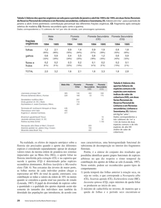 20 Irene Garay & Cecília Maria Rizzini (orgs.)
Tabela3.Valoresdosaportesorgânicosaosoloparaoperíododejaneiroaabrilde1994ede1995,emduasfáciesflorestais
daReservaFlorestaldeLinhareseemflorestassecundárias,LinhareseSooretama,ES.Valores em t.ha-1, para o período de
janeiro a abril. Entre parêntesis: contribuição percentual das diferentes frações orgânicas. CE: fragmento após extração
seletiva de madeira; CQ: floresta secundária após corte e queima.
Dados correspondentes a 15 coletores de 1m2 por sítio de estudo, com amostragens quinzenais.
Na realidade, os efeitos do impacto antrópico sobre a
floresta são precisados quando o aporte das diferentes
espécies é considerado separadamente: apesar de alcançar
valores totais da mesma ordem de grandeza nos sistemas
impactados que na Mata Alta (MA), o aporte foliar na
floresta interferida pela extração (CE) e na capoeira que
sucede à queima (CQ) é determinado pelas espécies
secundárias dominantes, Rollinia laurifolia e Micrandra
elata (Tab. 4). Nas cercanias das árvores de maior porte,
as folhas mortas de cada indivíduo podem chegar a
representar até 80% do total da queda; entretanto, esta
contribuição se reduz a valores da ordem de 10% ou menos
quando se considera a queda total nas parcelas de estudo
(Louzada, 1987). O papel da diversidade de espécies sobre
a quantidade e a qualidade dos aportes depende assim não
somente do tamanho dos indivíduos mas também da
densidade das populações que introduzem, de acordo com
suas características, uma heterogeneidade funcional do
subsistema de decomposição no interior dos fragmentos
florestais.
Porém, é a síntese do conjunto dos resultados que
possibilita identificar quatro grupos funcionais de espécies
arbóreas no que diz respeito o ritmo temporal da
contribuição dos aportes de folhas ao solo (Louzada, 1997).
Neste sentido, podem ser reconhecidos quatro tipos de
comportamento:
1) perda temporã das folhas anterior à estação seca, ou
seja no verão, o que corresponde a Neoraputia alba
(CE), Swartzia apetala (CE), Escheweilera ovata (MC),
Jacaratia spinosa (CQ), cujos máximos de queda foliar
se produzem ao início do ano;
2) máximo de caducifolia no inverno, de maneira que a
queda de folhas e o período seco encontram-se
Tabela 4.Valores dos
aportes foliares de
espéciescomunsede
espéciescommaiores
índicesdevalorde
cobertura(IVE),emduas
fáciesflorestaisda
ReservaFlorestalde
Linhareseemflorestas
secundárias,Linharese
Sooretama,ES.Valores
em kg.ha-1.ano-1.
Dados correspondentes a
três coletores de 1m2 a
1,5m do tronco de duas
espécies comuns e de trës
espécies de alto IVE
(índice de valor de
cobertura).
 