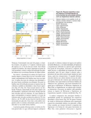 Diversidade Funcional em Floresta Atlântica 39
Violaceae. Contrastando com estes três grupos, as famí-
lias restantes, com apenas 1 a 3 espécies, totalizam quase
40 espécies no 1,5 ha da área de estudo. Este último
conjunto de famílias, não menos importante do ponto de
vista taxonômico, mostra a notável diversificação das plan-
tas lenhosas nos ecossistemas florestais do trópico úmido.
Em síntese, a distribuição do número de espécies por
família adquire a forma típica de um J invertido sinali-
zando a preponderância das famílias mais ricas em espé-
cies. A análise das taxas de cobertura, das densidades e
das áreas basais corroboram esta afirmação. Em geral, as
famílias mais diversificadas possuem as maiores taxas de
cobertura e também as densidades e áreas basais superi-
ores (Fig. 25 e Fig. 26). Uma exceção merece ser des-
tacada: Violaceae, representada por uma única espécie com
alta densidade e significativa área basal, alcança uma das
mais elevadas taxas de cobertura. As cinco famílias às
quais correspondem as maiores riquezas e as taxas de
cobertura mais elevadas recobrem da ordem de 70% dos
efetivos e de 70 a 80% da área basal do total de árvores
recenseadas em cada sítio. Com vistas a uma análise com-
parativa entre os sistemas selecionados, parece assim vá-
lido deter-se no estudo destas famílias.
A primeira grande diferença entre os trechos de flo-
resta preservada e os que sofreram impactos antrópicos
no passado é a drástica redução da riqueza em espécies
da família Myrtaceae e, em menor intensidade, de Sapotaceae
e Leguminosae sobretudo na capoeira após queimada.
Esta perda de diversidade, consecutiva a impactos de
índole diversa, e a dificuldade de recuperação dos trechos
perturbados, após 50 anos, chama a atenção sobre a
pertinência de uma efetiva preservação integral de, pelo
menos, parte dos remanescentes. A segunda diferença
marcante refere-se aos valores máximos de taxa de cober-
tura que evidenciam não somente uma substituição das
três famílias mais representativas da Floresta Atlântica de
Tabuleiros mas, igualmente, uma maior dominância da-
quelas que as substituíram. As Moraceae e Sapotaceae, na
Mata Ciliar, as Euphorbiaceae, na capoeira após extração,
as Annonaceae e Arecaceae, na capoeira após queimada,
tomam os lugares de Myrtaceae e Sapotaceae ou
Leguminosae segundo o sistema considerado (Fig. 25).
A análise comparativa das principais famílias é
aprofundada quando da consideração das respectivas
densidades e áreas basais (Fig. 26). Os quatro sistemas
de estudo se diferenciam nitidamente pela organização
espacial da comunidade arbórea; em particular, a Mata
Ciliar constitui um sistema favorável à expansão das
Sapotaceae e de formas de vida quase inexistentes na
Mata Alta, como palmeiras (Arecaceae) e figueiras
5
12
9
14
16
0 5 10 15
EU PH
LEGU
MOR A
SAPO
MYR T
0 20 40 60
LEC Y
SAPO
VIOL
LEGU
MYR T
0 20 40 60
AN AC
SAPO
R U TA
LEGU
EU PH
6
6
9
23
18
0 5 10 15
EU PH
FLAC
SAPO
L EGU
MYR T
0 20 40 60
MYR T
LEGU
EU PH
SAPO
MOR A
5
8
6
8
31
0 5 10 15
BOMB
SAPO
EU PH
MYR T
LEGU
riqueza específica (n
o
de spp.)
12
7
6
5
5
0 5 10 15
EU PH
BU R S
FLAC
MOR A
LEGU
taxa de cobertura (200%)
0 20 40 60
MOR A
EU PH
LEGU
AR EC
AN N O
mata alta
mata ciliar
capoeira após extração
capoeira após queimada
Figura 25. Riqueza específica e taxa
de cobertura correspondentes às
cinco famílias da comunidade arbórea
com os respectivos maiores valores.
Valores médios e erro padrão (n=3); os
rótulos à direita indicam o número total
de espécies nas amostras.
MYRT: Myrtaceae;
LEG: Leguminosae;
VIOL:Violaceae;
SAPO: Sapotaceae;
LECY: Lecythidaceae;
EUPH: Euphorbiaceae;
ANAC: Anacardiaceae;
BOMB: Bombacaceae;
FLAC: Flacourtiaceae;
ANNO: Annonaceae;
RUTA: Rutaceae;
MORA: Moraceae;
BURS: Burseraceae;
AREC: Arecaceae.
 