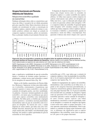 Diversidade Funcional em Floresta Atlântica 45
Grupos funcionais em Floresta
AtlânticadeTabuleiros
Relação entre esclerofilia e qualidade
do material foliar
Nenhuma informação direta sobre as características quí-
micas das folhas é susceptível de ser obtida unicamente
pelo peso específico foliar. Outros descritores devem ser
tomados em consideração tal como a concentração de
nitrogênio orgânico, maneira indireta de estimar os con-
teúdos protéicos celulares em relação ao acúmulo de
compostos orgânicos estruturais, pobres em nutrientes.
Para as principais famílias do povoamento florestal estu-
dado, a significativa variabilidade do grau de esclerofilia
denota a existência de distintos grupos funcionais e,
globalmente, a relação inversa entre esclerofilia e conteú-
do de nitrogênio do material foliar (Fig. 30).
Dentre as três famílias características da Floresta Atlân-
tica, Myrtaceae e Sapotaceae revelam uma nítida tendên-
cia à esclerofilia, contrariamente a Leguminosae cujo
material vegetativo é menos esclerófilo e com maiores
conteúdos de nitrogênio porém, com forte variabilidade.
As palmeiras –Arecaceae- mostram igualmente um caráter
esclerófilo e, em menor grau, Lecythidaceae que parece
reunir tanto espécies esclerófilas como medianamente
esclerófilas. Em linhas gerais, as famílias que congregam
espécies pioneiras e secundárias mostram propriedades
intermediárias tanto do grau de esclerofilia como da ri-
queza em nitrogênio. Na maioria dos casos, a ampla
dispersão de valores médios, que indica uma certa varia-
bilidade funcional, demonstra que não existe uma asso-
ciação estreita entre cada família e um determinado grupo
funcional. Isto justifica a análise aprofundada do grau de
esclerofilia no nível específico.
O diagrama de dispersão de pontos da Figura 31 evi-
dencia uma relação inversa entre os conteúdos de
nitrogênio orgânico e o caráter esclerófilo das espécies
arbóreas. As folhas mais espessas contêm compostos de
carbono relativamente mais pobres em nitrogênio que
folhas mais leves, o que é evidenciado pela relação entre
os valores do quociente carbono sobre nitrogênio –C/N-
e os respectivos índices de esclerofilia. O quociente lignina
sobre nitrogênio -L/N- considera somente a fração de
carbono que forma compostos cíclicos orgânicos altamen-
te resistentes à hidrólise e, posteriormente, quando da
senescência e morte das folhas, à decomposição. Este
quociente evidencia uma menor relação com o grau de
esclerofilia que o C/N, o que indica que o acúmulo de
compostos orgânicos, à base da propriedade da esclerofilia,
não se faz de maneira proporcional sob a única forma de
compostos tipo lignina (Fig. 31).
Quando do reagrupamento das espécies em esclerófilas,
intermediárias e não esclerófilas ou de folhas leves, se-
gundo as três categorias funcionais preestabelecidas, as
respectivas características químicas diferenciam com cla-
reza cada grupo funcional (Tab. 12). O grau de esclerofilia
está associado tanto aos conteúdos de nitrogênio e lignina
como aos quocientes C/N e L/N: o grupo funcional das
esclerófilas apresenta o menor conteúdo de nitrogênio e,
no outro extremo, aquelas espécies com folhas
membranáceas concentram as maiores quantidades relati-
vas de nitrogênio e as menores de compostos tipo lignina.
A meio termo entre ambos os grupos funcionais, o ter-
ceiro apresenta características intermediárias. Note-se que,
embora os conteúdos de lignina sejam fortemente variá-
veis, as diferenças são significativas para as espécies
intermediárias e não esclerófilas, assim como os quocien-
tes L/N, para os três grupos funcionais.
Figura 30. Grau de esclerofilia e conteúdo de nitrogênio foliar de espécies arbóreas pertencentes às
principais famílias de Floresta Atlântica de Tabuleiros. Valores médios e erro padrão. Para as diversas famílias,
foram selecionadas as espécies de cada sistema com maior taxa de cobertura (ver texto).
SAPO: Sapotaceae (n=8); AREC: Arecaceae (n=2); MYRT: Myrtaceae (n=4); LECY: Lecythidaceae (n=4);
BOMB: Bombacaceae (n=2); MORA: Moraceae (n=7); VIOL: Violaceae (n=1); ANNO: Annonaceae (n=1);
RUTA: Rutaceae (n=3); BURS: Burseraceae (n=1); EUPH: Euphorbiaceae (n=6); ANAC: Anacardiaceae (n=2);
LEG: Leguminosae (n=10); FLAC: Flacourtiaceae (n=3).
0,00
0,20
0,40
0,60
0,80
SAPO
AREC
MYRT
LECY
BOMB
MORA
VIOL
ANNO
RUTA
BURS
EUPH
ANAC
LEGU
FLAC
índicedeesclerofilia(g/dm
2
)
0,0
1,0
2,0
3,0
AREC
SAPO
BURS
MYRT
VIOL
MORA
BOMB
EUPH
FLAC
LEGU
ANAC
ANNO
LECY
RUTA
conteúdodenitrogênio(%)
 