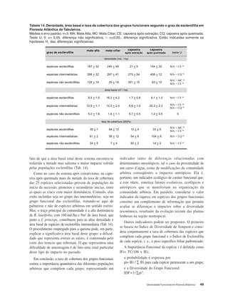 Diversidade Funcional em Floresta Atlântica 49
Tabela 14. Densidade, área basal e taxa de cobertura dos grupos funcionais segundo o grau de esclerofilia em
Floresta Atlântica de Tabuleiros.
Médias e erro padrão; n=3. MA: Mata Alta; MC: Mata Ciliar; CE: capoeira após extração; CQ: capoeira após queimada.
Teste U; 0: α> 0,05, diferença não significativa; ∗: α<0,05., diferença significativa. Estão indicadas somente as
hipóteses H1
das diferenças significativas.
fato de que a área basal total deste sistema encontra-se
reduzida a metade mas salienta o maior impacto sofrido
pelas populações esclerófilas (Tab. 14).
Como no caso do sistema após extrativismo, na capo-
eira após queimada mais da metade da taxa de cobertura
das 25 espécies selecionadas provem de populações do
início da sucessão, pioneiras e secundárias inicias, entre
as quais as cinco com maior dominância. Contudo, elas
estão incluídas seja no grupo das intermediárias, seja no
grupo funcional das esclerófilas, tratando-se aqui de
palmeiras e não de espécies arbóreas em sentido estrito.
Mas, o traço principal da comunidade é a alta dominância
de R. laurifolia, com 160 ind./ha e 9m2
de área basal, que
junto a J. princeps, contribuem para as altas densidade e
área basal de espécies de esclerofilia intermediária (Tab. 14).
O procedimento empregado para a queima pode, em parte,
explicar a significativa área basal deste grupo: a dificul-
dade que representa extrair as raízes, é contornada pelo
corte dos troncos que rebrotam. O que representou uma
dificuldade de amostragem é de fato uma sinal particular
deste tipo de impacto no passado.
Em conclusão, a taxa de cobertura dos grupos funcionais
estima a importância quantitativa das diferentes populações
arbóreas que compõem cada grupo, representando um
indicador tanto de diferenças relacionadas com
determinantes mesológicos, tal o caso da proximidade de
um curso d’água, como de modificações da comunidade
arbórea conseqüentes a impactos antrópicos. Ela é,
portanto, um indicador ecológico de caráter funcional que,
a este título, sintetiza fatores evolutivos, ecológicos e
antrópicos que se manifestam na organização da
comunidade arbórea. Em paralelo, considerar o valor
indicador da riqueza em espécies dos grupos funcionais
constitui um complemento de informação que permite
avaliar as diferenças e impactos sobre a diversidade
taxonômica, resultante da evolução recente das plantas
lenhosas na região neotropical.
Outros indicadores podem ser propostos. O primeiro
se baseia no Índice de Diversidade de Simpson e consi-
dera conjuntamente a taxa de cobertura das espécies que
compõem cada grupo funcional e o Índice de Esclerofilia
de cada espécie, i. e., o peso específico foliar padronizado.
A Importância Funcional da espécie i é definida como
IFi= TC/100 x IEi;
a probabilidade é expressa por
pi= IFi / ∑ IFi para cada espécie pertencente a um grupo;
e a Diversidade do Grupo Funcional:
IDF=1/∑pi2.
grau de esclerofilia
mata alta mata ciliar capoeira
após extração
capoeira
após queimada teste U
densidade (ind. / ha)
espécies esclerófilas 187 + 32 240 + 49 21 + 5 144 + 32 MA > CE *
espécies intermediárias 288 + 32 267 + 41 275 + 54 408 + 12 MA < CQ *
espécies não esclerófilas 128 + 14 235 + 19 301 + 15 493 + 15
MA > MC *
MA < CE *
área basal (m2
/ ha)
espécies esclerófilas 18,5 + 1,5 16,2 + 4,2 21,7 + 0,8 26,1 + 1,0 MA > CE *
espécies intermediárias 12,9 + 1,1 12,5 + 2,4 26,8 + 1,2 20,3 + 2,3 MA > CE *
MA < CQ *
espécies não esclerófilas 15,0 + 1,6 21,6 + 1,1 25,7 + 0,5 21,4 + 0,5 0
taxa de cobertura (200%)
espécies esclerófilas 38 + 1 64 + 12 10 + 4 33 + 6
MA < MC *
MA > CE *
espécies intermediárias 61 + 2 59 + 12 54 + 6 104 + 6 MA < CQ *
espécies não esclerófilas 24 + 5 7 + 4 50 + 2 14 + 2 MA < CE *
 
