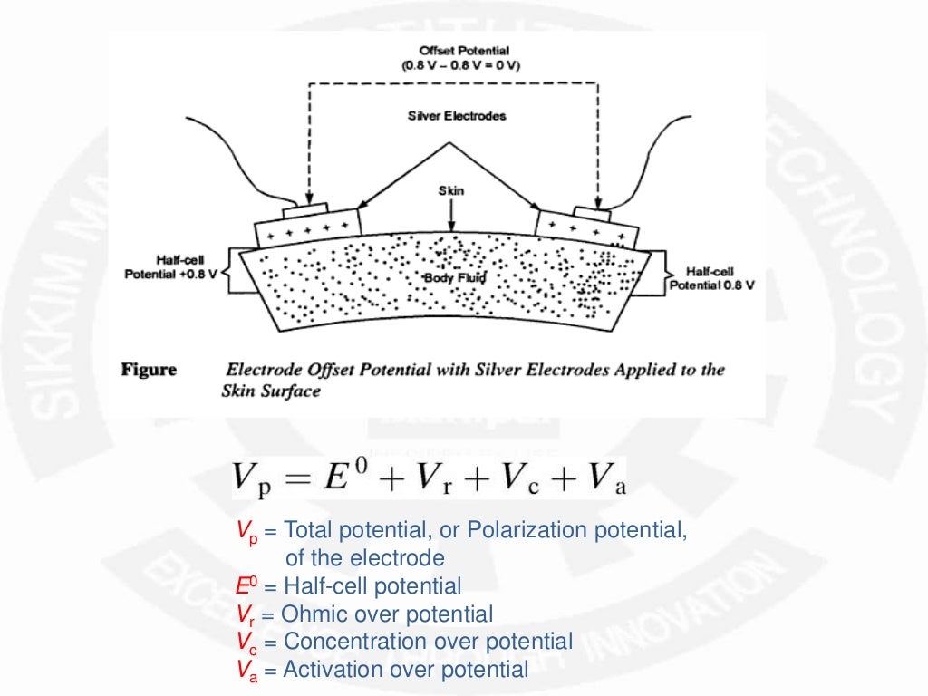 Application of different medical electrodes