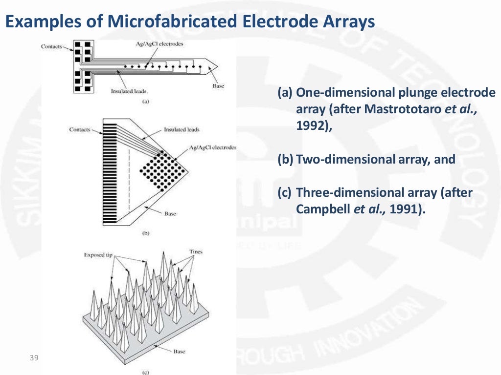 Application of different medical electrodes