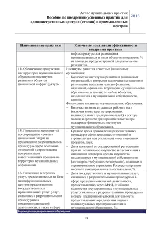 ( )
2015
74
, %
,
.
14.
:
,
( ,
, )
, ,
,
;
:
(
)
.
15.
, ;
,
( , ),
, %.
16.
,
, ,
,
,
,
,
,
,
, %;
 