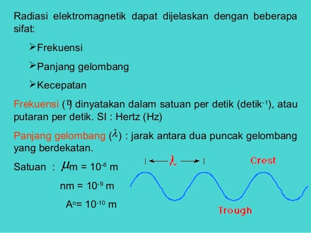 Radiasi Gelombang Elektromagnetik