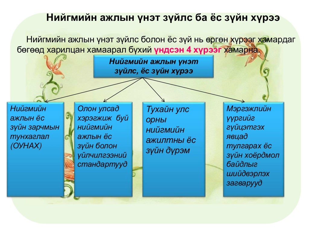 нийгмийн ажилтны ёс зүй - 3