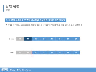 Study - Data Structures
삽입 정렬
연산
1. 두 번째 리스트를 첫 번째 리스트와 비교하여 적절한 위치에 삽입
첫 번째 리스트는 하나이기 때문에 정렬이 되어있다고 가정하고 두 번째 리스트부터 시작한다
10 69 30 2 16 8 31 22
69 10 30 2 16 8 31 22before
after
 