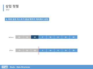 Study - Data Structures
삽입 정렬
연산
2. 위와 같은 리스트가 끝날 때까지 계속해서 삽입
10 30 69 2 16 8 31 22
69 10 30 2 16 8 31 22before
after
 