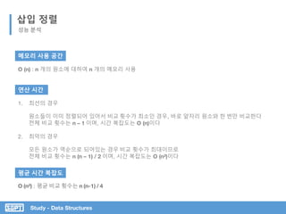 Study - Data Structures
삽입 정렬
성능 분석
메모리 사용 공간
O (n) : n 개의 원소에 대하여 n 개의 메모리 사용
연산 시간
평균 시간 복잡도
O (n²) : 평균 비교 횟수는 n (n-1) / 4
1. 최선의 경우
원소들이 이미 정렬되어 있어서 비교 횟수가 최소인 경우, 바로 앞자리 원소와 한 번만 비교한다
전체 비교 횟수는 n – 1 이며, 시간 복잡도는 O (n)이다
2. 최악의 경우
모든 원소가 역순으로 되어있는 경우 비교 횟수가 최대이므로
전체 비교 횟수는 n (n – 1) / 2 이며, 시간 복잡도는 O (n²)이다
 