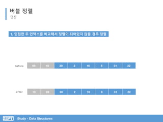 Study - Data Structures
버블 정렬
연산
1. 인접한 두 인덱스를 비교해서 정렬이 되어있지 않을 경우 정렬
10 69 30 2 16 8 31 22
69 10 30 2 16 8 31 22before
after
 
