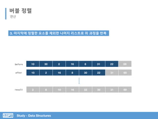 Study - Data Structures
버블 정렬
연산
3. 마지막에 정렬한 요소를 제외한 나머지 리스트로 위 과정을 반복
10 2 16 8 30 22 31 69
10 30 2 16 8 31 22 69
2 8 10 16 22 30 31 69
before
result
after
 