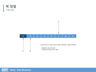 Study - Data Structures
퀵 정렬
수행 과정
4 5 3 6 2 1 10 9
P R
L
L과 R이 만나기 전에 다음 조건을 만족하면 두 값을 바꿔준다
- 기준값이 L보다 큰 경우
- 기준값보다 R의 값이 큰 경우
 