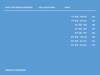 TABLE OF CONTENTS
SHOUT OUR PASSION TOGETHER DATA STRUCTURES INDEX
063
064
066
067
068
069
076
078
기수 정렬 – 적용사례
기수 정렬 - 성능 분석
계수 정렬 - 개념
계수 정렬 - 원리
계수 정렬 - 특징
계수 정렬 - 수행 과정
계수 정렬 - 코드 분석
계수 정렬 - 성능 분석
 