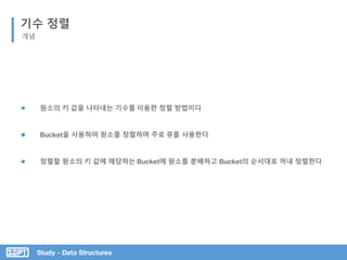 Study - Data Structures
기수 정렬
개념
Bucket을 사용하여 원소를 정렬하며 주로 큐를 사용한다
원소의 키 값을 나타내는 기수를 이용한 정렬 방법이다
정렬할 원소의 키 값에 해당하는 Bucket에 원소를 분배하고 Bucket의 순서대로 꺼내 정렬한다
 