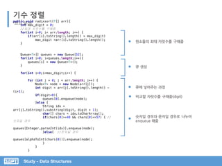 Study - Data Structures
기수 정렬
코드 분석
원소들의 최대 자릿수를 구해줌
큐 생성
큐에 넣어주는 과정
public void radixsort(T[] arr){
int max_digit = 0;
//최대 자릿수를 구해줌
for(int i=0; i< arr.length; i++) {
if(arr[i].toString().length() > max_digit)
max_digit =arr[i].toString().length();
}
Queue<T>[] queues = new Queue[52];
for(int i=0; i<queues.length;i++){
queues[i] = new Queue<T>();
}
for(int i=0;i<max_digit;i++) {
for (int j = 0; j < arr.length; j++) {
Node<T> node = new Node(arr[j]);
int digit = arr[j].toString().length() -
(i+1);
if(digit<0){
queues[0].enqueue(node);
}else {
String idx =
arr[j].toString().substring(digit, digit + 1);
char[] chars = idx.toCharArray();
if(chars[0]>=48 && chars[0]<=57) { //
숫자일 경우
queues[Integer.parseInt(idx)].enqueue(node);
}else{ //문자일 경우
queues[alphaToInt(chars[0])].enqueue(node);
}
}
}
비교할 자릿수를 구해줌(digit)
숫자일 경우와 문자일 경우로 나누어
enqueue 해줌
 