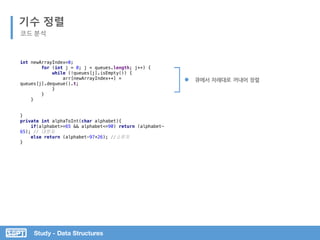 Study - Data Structures
기수 정렬
코드 분석
큐에서 차례대로 꺼내어 정렬
int newArrayIndex=0;
for (int j = 0; j < queues.length; j++) {
while (!queues[j].isEmpty()) {
arr[newArrayIndex++] =
queues[j].dequeue().t;
}
}
}
}
private int alphaToInt(char alphabet){
if(alphabet>=65 && alphabet<=90) return (alphabet-
65); // 대문자
else return (alphabet-97+26); //소문자
}
 