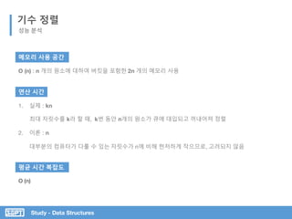 Study - Data Structures
기수 정렬
성능 분석
메모리 사용 공간
O (n) : n 개의 원소에 대하여 버킷을 포함한 2n 개의 메모리 사용
연산 시간
1. 실제 : kn
최대 자릿수를 k라 할 때, k번 동안 n개의 원소가 큐에 대입되고 꺼내어져 정렬
2. 이론 : n
대부분의 컴퓨터가 다룰 수 있는 자릿수가 n에 비해 현저하게 작으므로, 고려되지 않음
평균 시간 복잡도
O (n)
 