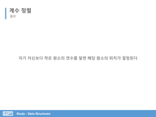 Study - Data Structures
계수 정렬
원리
자기 자신보다 작은 원소의 갯수를 알면 해당 원소의 위치가 결정된다
 