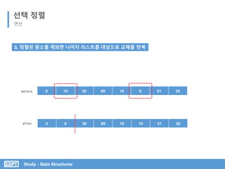 2 10 30 69 16 8 31 22
Study - Data Structures
2 8 30 69 16 10 31 22
선택 정렬
연산
3. 정렬된 원소를 제외한 나머지 리스트를 대상으로 교체를 반복
before
after
 