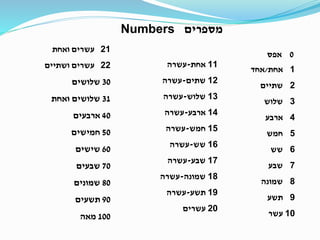 Numbers מספרים | PPTX