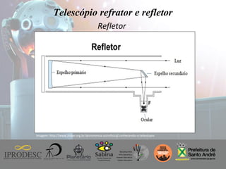 Instituto de Promoção ao Desenvolvimento da Cidadania
Telescópio refrator e refletor
Refletor
Imagem: http://www.inape.org.br/astronomia-astrofisica/conhecendo-o-telescopio
 