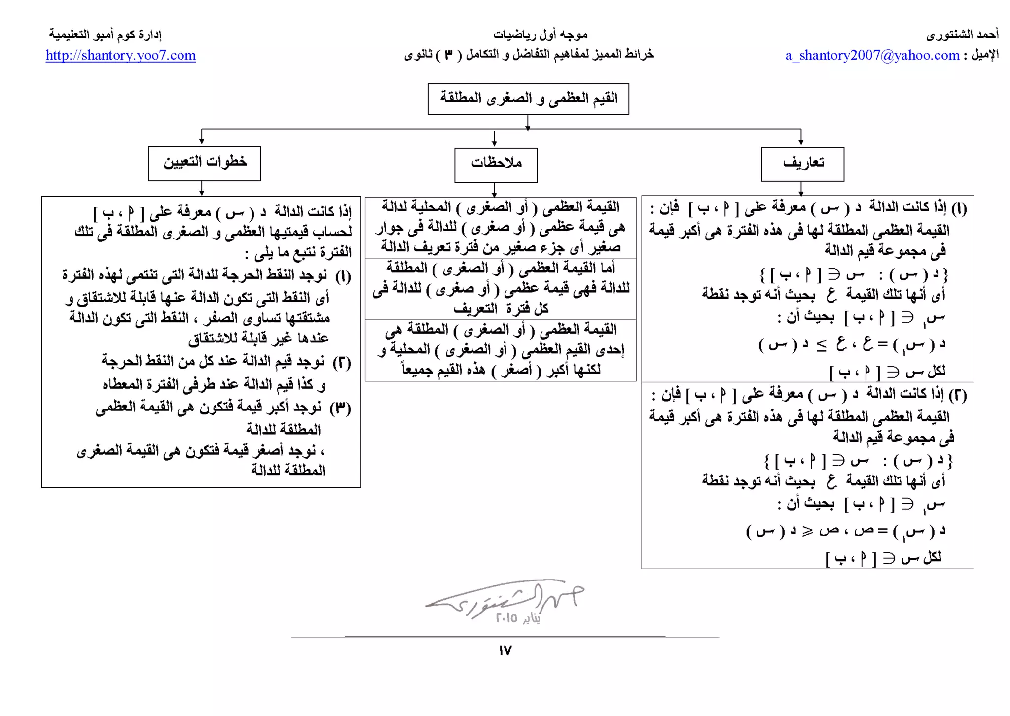 tafadol- التقاضل و التكامل خرائط مفاهيم المميز  3 ث - ا/احمد الشنتوري ثانوية خمس نجوم 
