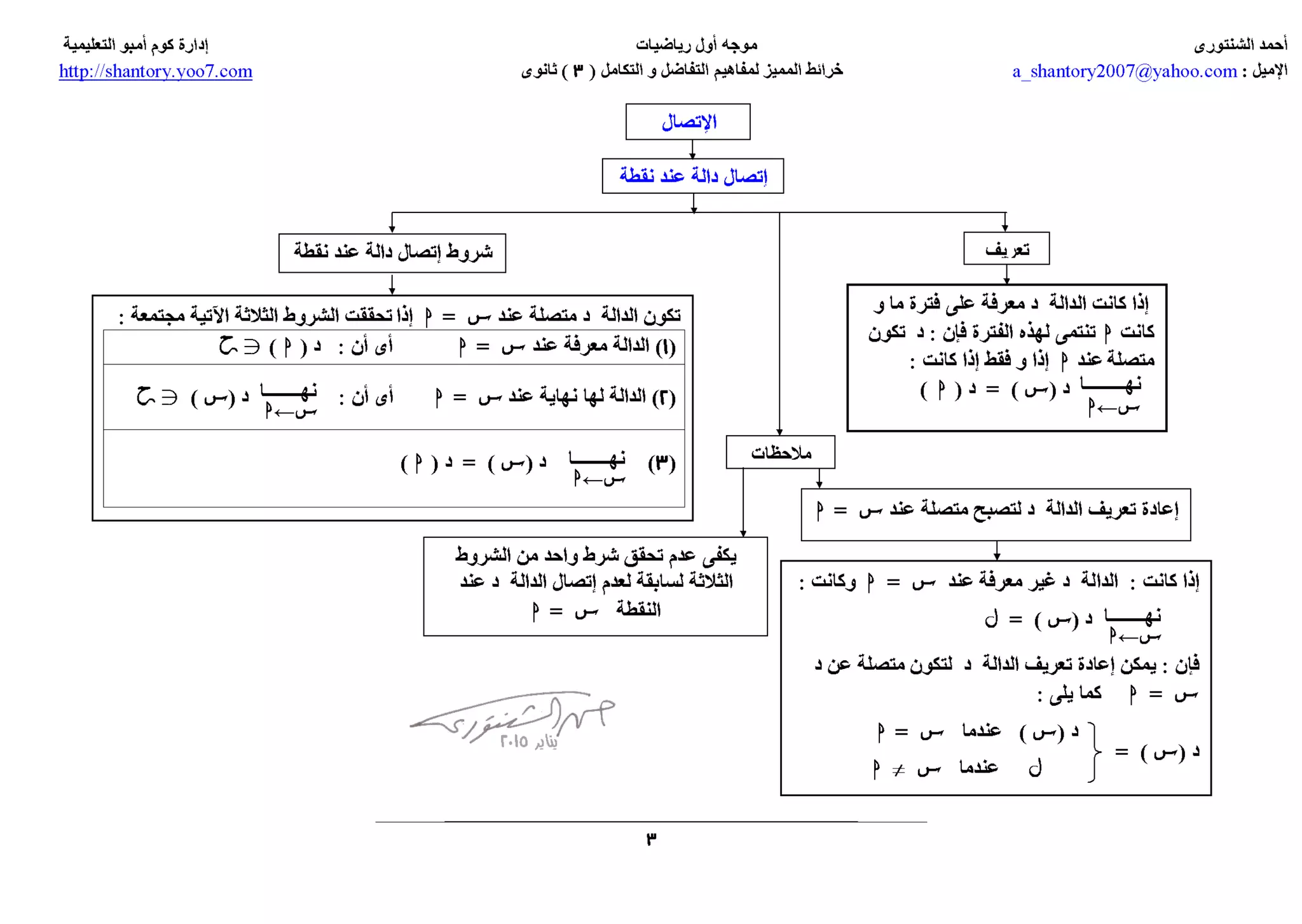 tafadol- التقاضل و التكامل خرائط مفاهيم المميز  3 ث - ا/احمد الشنتوري ثانوية خمس نجوم 