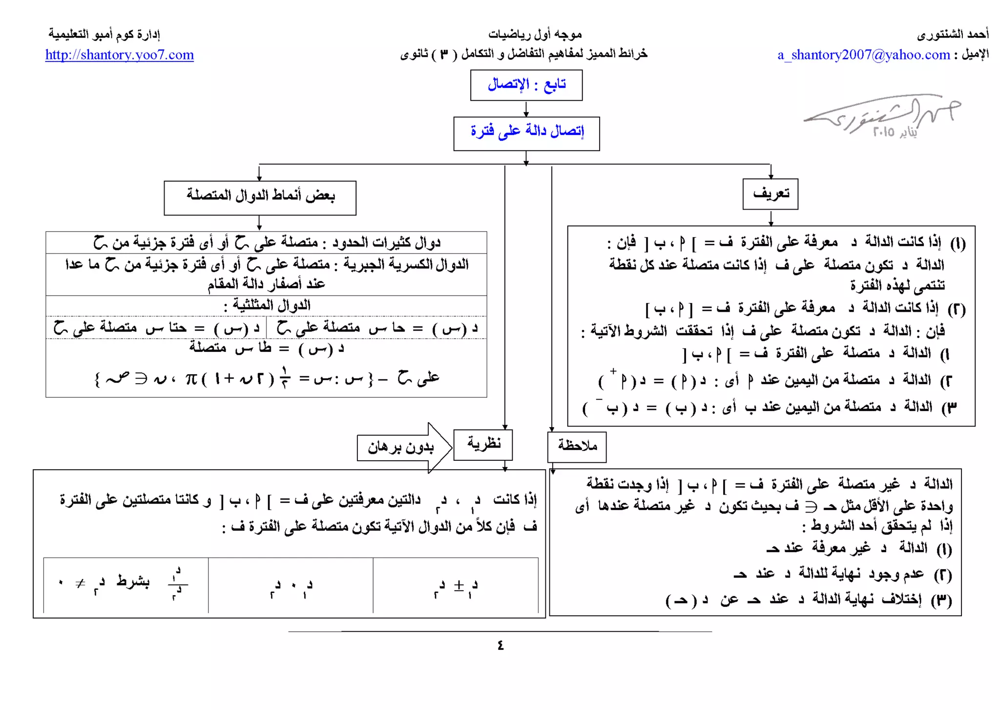tafadol- التقاضل و التكامل خرائط مفاهيم المميز  3 ث - ا/احمد الشنتوري ثانوية خمس نجوم 