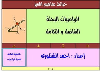 tafadol- التقاضل و التكامل خرائط مفاهيم المميز  3 ث - ا/احمد الشنتوري ثانوية خمس نجوم 