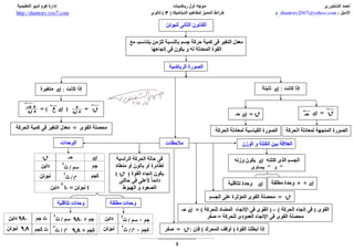 estate ديناميكا:خرائط مفاهيم المميز  للصف الثالث الثانوي -ا/احمد الشنتوري ثانوية خمس نجوم 
