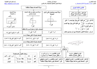 estate ديناميكا:خرائط مفاهيم المميز  للصف الثالث الثانوي -ا/احمد الشنتوري ثانوية خمس نجوم 