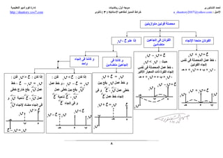 estateca استاتيكا :خرائط مفاهيم المميز  للصف الثالث الثانوي -ا/احمد الشنتوري ثانوية خمس نجوم 