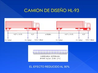 EL EFECTO REDUCIDO AL 90%
 