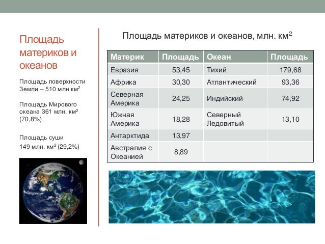 Площадь материка евразия в млн. Площадь материков. строение океанов и континентов. площадь континентов по возрастанию. строение океана 6 класс.