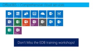 Modernize your existing teaching materials through Office 365