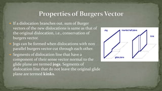  If a dislocation branches out, sum of Burger
vectors of the new dislocations is same as that of
the original dislocation, i.e., conservation of
burgers vector.
 Jogs can be formed when dislocations with non
parallel burgers vector cut through each other.
 Segments of dislocation line that have a
component of their sense vector normal to the
glide plane are termed jogs. Segments of
dislocation line that do not leave the original glide
plane are termed kinks.
 