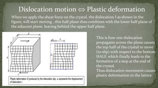 Dislocation motion  Plastic deformation
This is how one dislocation
propagates across the plane causes
the top half of the crystal to move
(to slip) with respect to the bottom
HALF, which finally leads to the
formation of a step at the end of
the crystal.
Thus dislocation movement causes
plastic deformation in the lattice
When we apply the shear force on the crystal, the dislocation I as shown in the
figure, will start moving , this half plane thus combines with the lower half plane of
the adjacent plane, leaving behind the upper half plane.
 