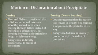 Cutting
 Molt and Nabarro considered that
a dislocation would take on a
smoothly curved form when
moving through lattice instead of
moving as a straight line . But
bending increases dislocation line
length which cost energy.
 Energy here is directly
proportional to radius of
precipitate
 Orwon suggested that dislocation
line travels in straight line forming
a loop around the particles in its
way.
 Energy needed here is inversely
proportional to the radius of
precipitate.
Bowing (Orwon Looping)
 