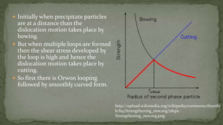  Initially when precipitate particles
are at a distance than the
dislocation motion takes place by
bowing.
 But when multiple loops are formed
then the shear stress developed by
the loop is high and hence the
dislocation motion takes place by
cutting.
 So first there is Orwon looping
followed by smoothly curved form.
http://upload.wikimedia.org/wikipedia/commons/thumb/
b/b9/Strengthening_new.svg/281px-
Strengthening_new.svg.png
 