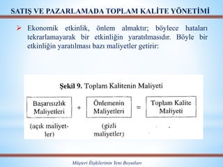  Ekonomik etkinlik, önlem almaktır; böylece hataları
tekrarlamayarak bir etkinliğin yaratılmasıdır. Böyle bir
etkinliğin yaratılması bazı maliyetler getirir:
Müşteri İlişkilerinin Yeni Boyutları
SATIŞ VE PAZARLAMADA TOPLAM KALİTE YÖNETİMİ
 