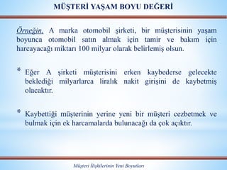 Örneğin, A marka otomobil şirketi, bir müşterisinin yaşam
boyunca otomobil satın almak için tamir ve bakım için
harcayacağı miktarı 100 milyar olarak belirlemiş olsun.
* Eğer A şirketi müşterisini erken kaybederse gelecekte
beklediği milyarlarca liralık nakit girişini de kaybetmiş
olacaktır.
* Kaybettiği müşterinin yerine yeni bir müşteri cezbetmek ve
bulmak için ek harcamalarda bulunacağı da çok açıktır.
Müşteri İlişkilerinin Yeni Boyutları
MÜŞTERİ YAŞAM BOYU DEĞERİ
 