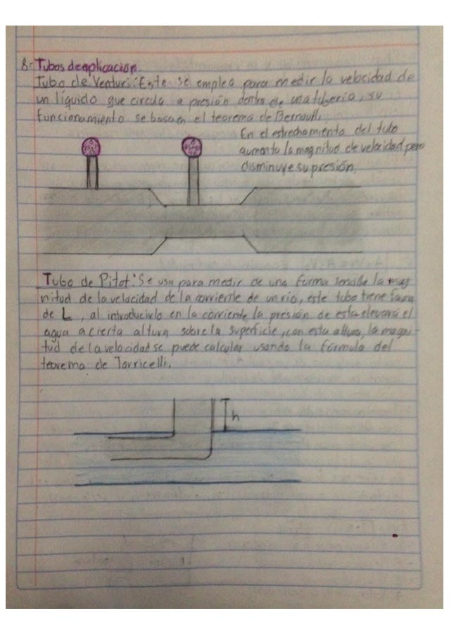 Actividades Unidad 2 Actividades Unidad 2