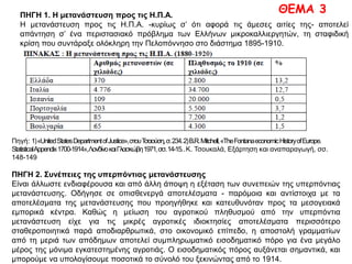 ΘΕΜΑ 3ΠΗΓΗ 1. Η μετανάστευση προς τις Η.Π.Α.
Η μετανάστευση προς τις Η.Π.Α. -κυρίως σ’ ότι αφορά τις άμεσες αιτίες της- αποτελεί απάντηση σ’
ένα περιστασιακό πρόβλημα των Ελλήνων μικροκαλλιεργητών, τη σταφιδική κρίση που
συντάραξε ολόκληρη την Πελοπόννησο στο διάστημα 1895-1910.
Πηγή: 1)«UnitedStatesDepartmentofJustice»,στουΤσαούση,σ.234.2)B.R.Mitchell,«TheFontanaeconomicHistoryofEurope.
StatisticalAppendix1700-1914»,ΛονδίνοκαιΓλασκώβη1971,σσ.14-15..Κ. Τσουκαλά, Εξάρτηση και αναπαραγωγή, σσ. 148-
149
ΠΗΓΗ 2. Συνέπειες της υπερπόντιας μετανάστευσης
Είναι άλλωστε ενδιαφέρουσα και από άλλη άποψη η εξέταση των συνεπειών της υπερπόντιας
μετανάστευσης. Οδήγησε σε οπισθενεργά αποτελέσματα - παρόμοια και αντίστοιχα με τα
αποτελέσματα της μετανάστευσης που προηγήθηκε και κατευθυνόταν προς τα μεσογειακά
εμπορικά κέντρα. Καθώς η μείωση του αγροτικού πληθυσμού από την υπερπόντια μετανάστευση
είχε για τις μικρές αγροτικές ιδιοκτησίες αποτελέσματα περισσότερο σταθεροποιητικά παρά
αποδιαρθρωτικά, στο οικονομικό επίπεδο, η αποστολή γραμματίων από τη μεριά των απόδημων
αποτελεί συμπληρωματικό εισοδηματικό πόρο για ένα μεγάλο μέρος της μόνιμα εγκατεστημένης
αγροτιάς. Ο εισοδηματικός πόρος αυξάνεται σημαντικά, και μπορούμε να υπολογίσουμε ποσοτικά
το σύνολό του ξεκινώντας από το 1914.
 
