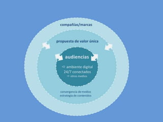 Comunicación estratégica