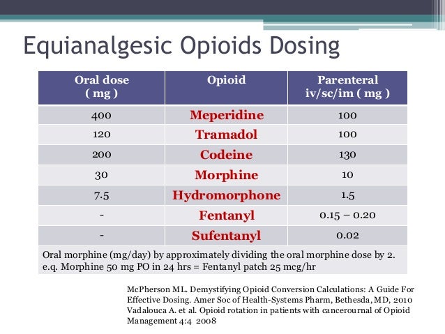 And tramadol patch fentanyl
