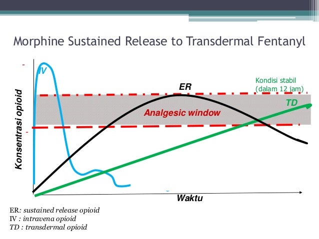 Dr Takdir Opioid Rotation A Way To Better Analgesia