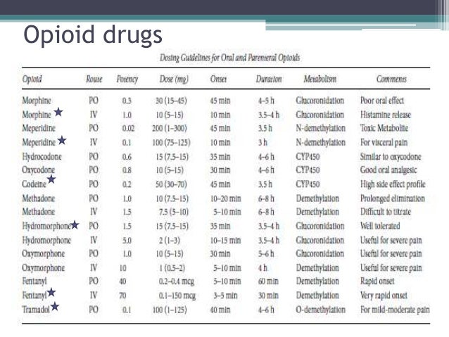 Dr Takdir Opioid Rotation A Way To Better Analgesia