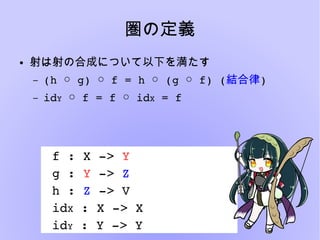 圏の定義
● 射は射の合成について以下を満たす
– (h   g)   f = h   (g   f) (○ ○ ○ ○ 結合律)
– idY   f = f   id○ ○ X = f
f : X ­> Y
g : Y ­> Z
h : Z ­> V
idX : X ­> X
idY : Y ­> Y
 