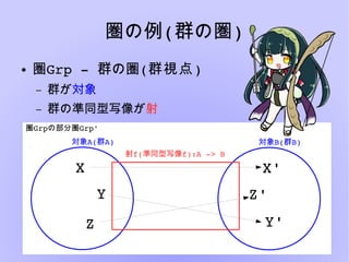 圏の例(群の圏)
● 圏Grp ­ 群の圏(群視点)
– 群が対象
– 群の準同型写像が射
圏Grpの部分圏Grp'
Z
Y
対象A(群A)
X X'
対象B(群B)
Y'
Z'
射f(準同型写像f):A ­> B
 
