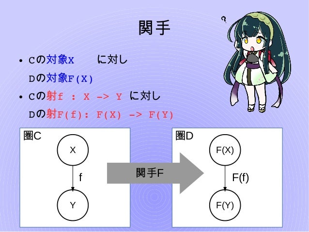 圏論 3分 クッキング
